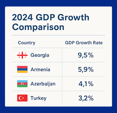 Georgia GDP in 2024